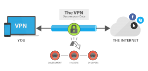 VPN définition et fonctionnement 